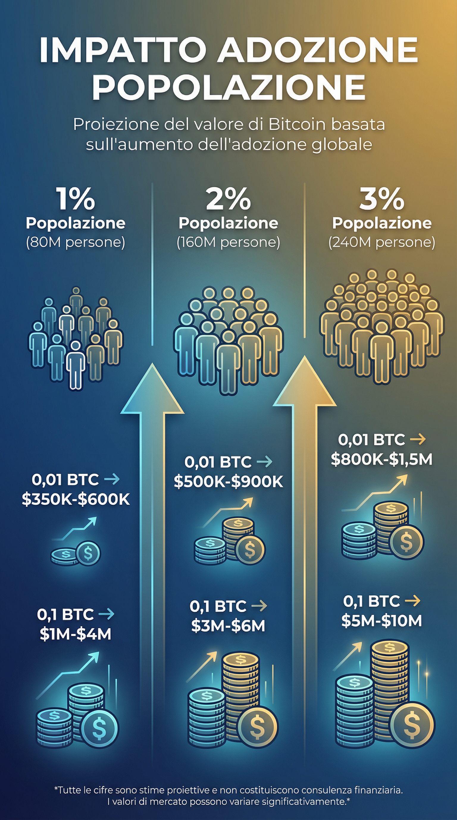 Impatto Adozione Popolazione