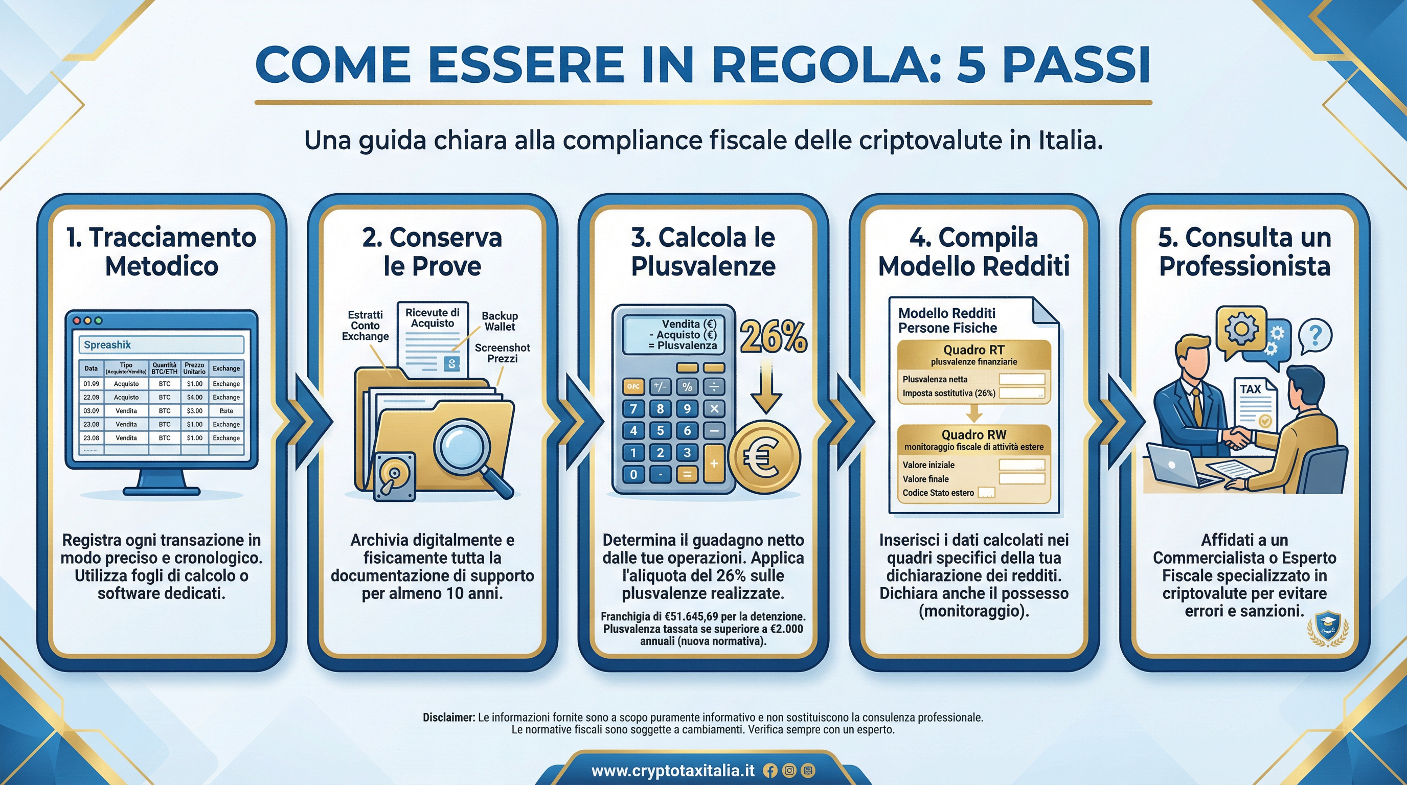 Come Essere in Regola