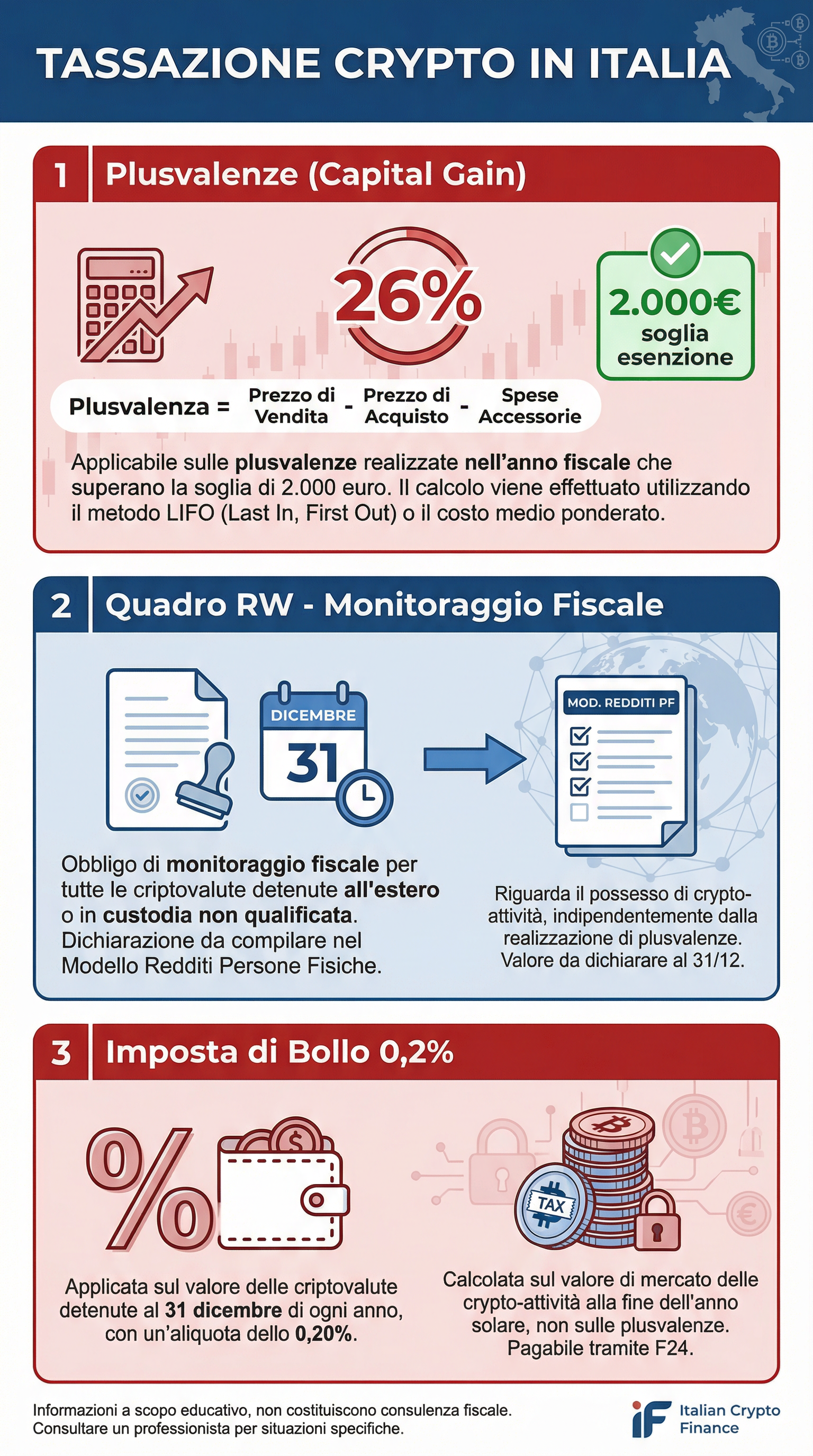 Infografica Tassazione Crypto